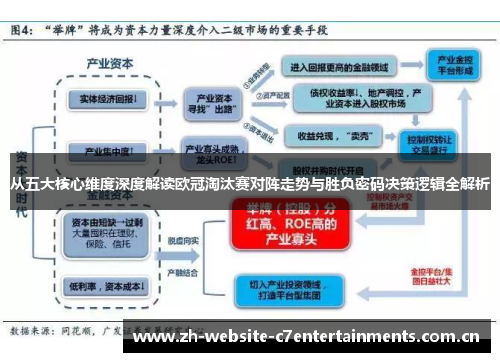 从五大核心维度深度解读欧冠淘汰赛对阵走势与胜负密码决策逻辑全解析