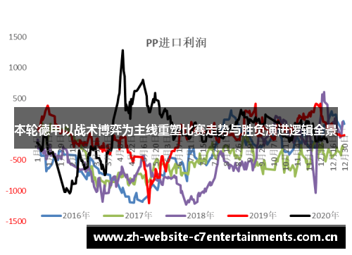 本轮德甲以战术博弈为主线重塑比赛走势与胜负演进逻辑全景